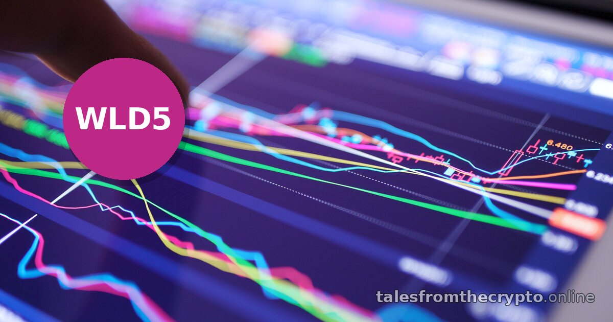 Recent Crypto Trends: $WLD5L +19.5% Predicted — Sep 8, 2026 02:00