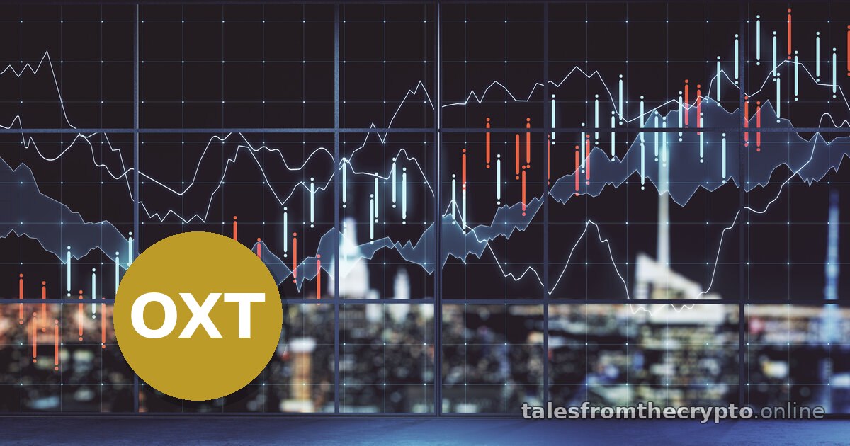 Recent Crypto Trends: $OXT +25% Predicted — Sep 9, 2026 19:00