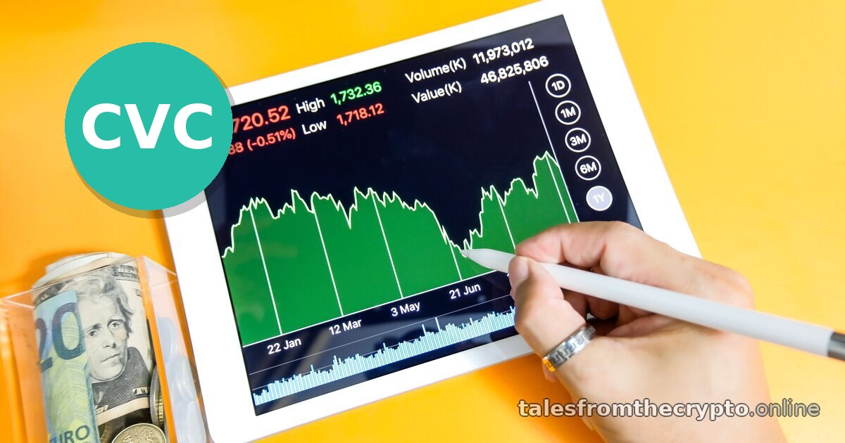 Recent Crypto Trends: $CVC +25% Predicted — Sep 14, 2026 10:00