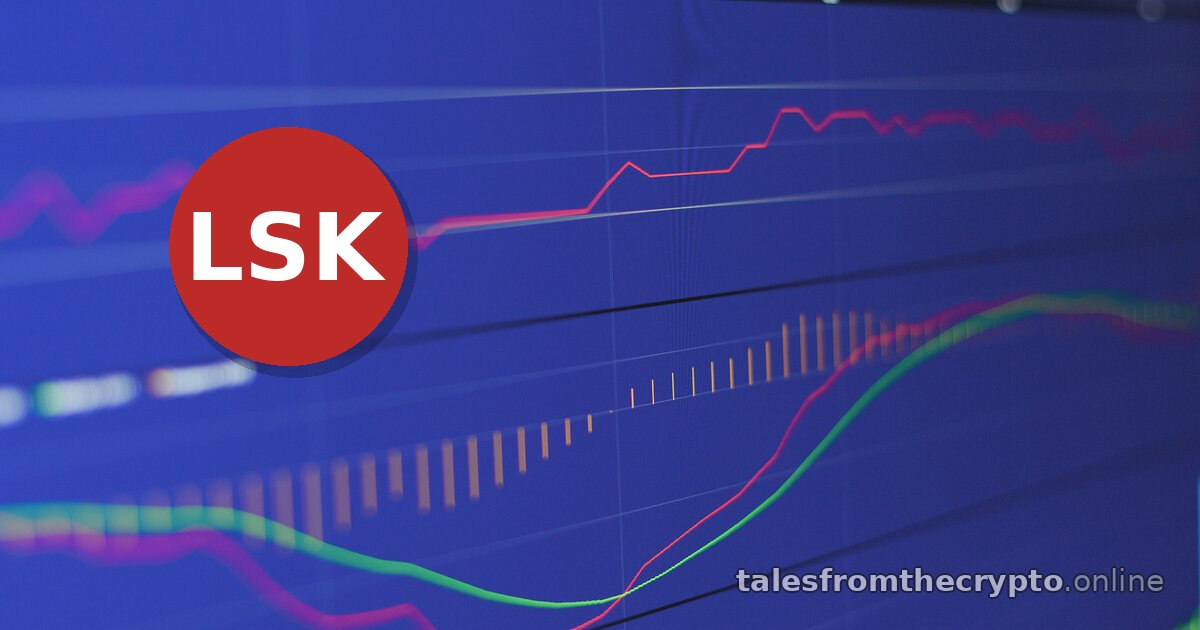 Recent Crypto Trends: $LSK +25% Predicted — Sep 16, 2026 19:00