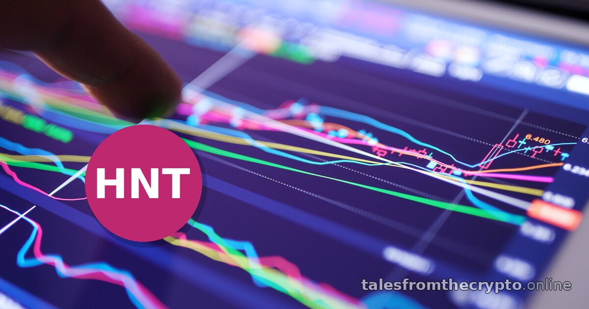 Recent Crypto Trends: $HNT +25% Predicted — Sep 16, 2026 23:00
