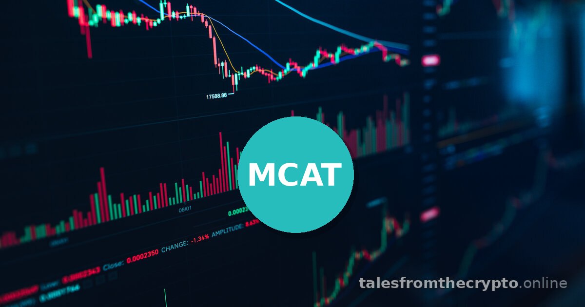 Recent Crypto Trends: $MCAT +25% Predicted — Sep 17, 2026 10:00