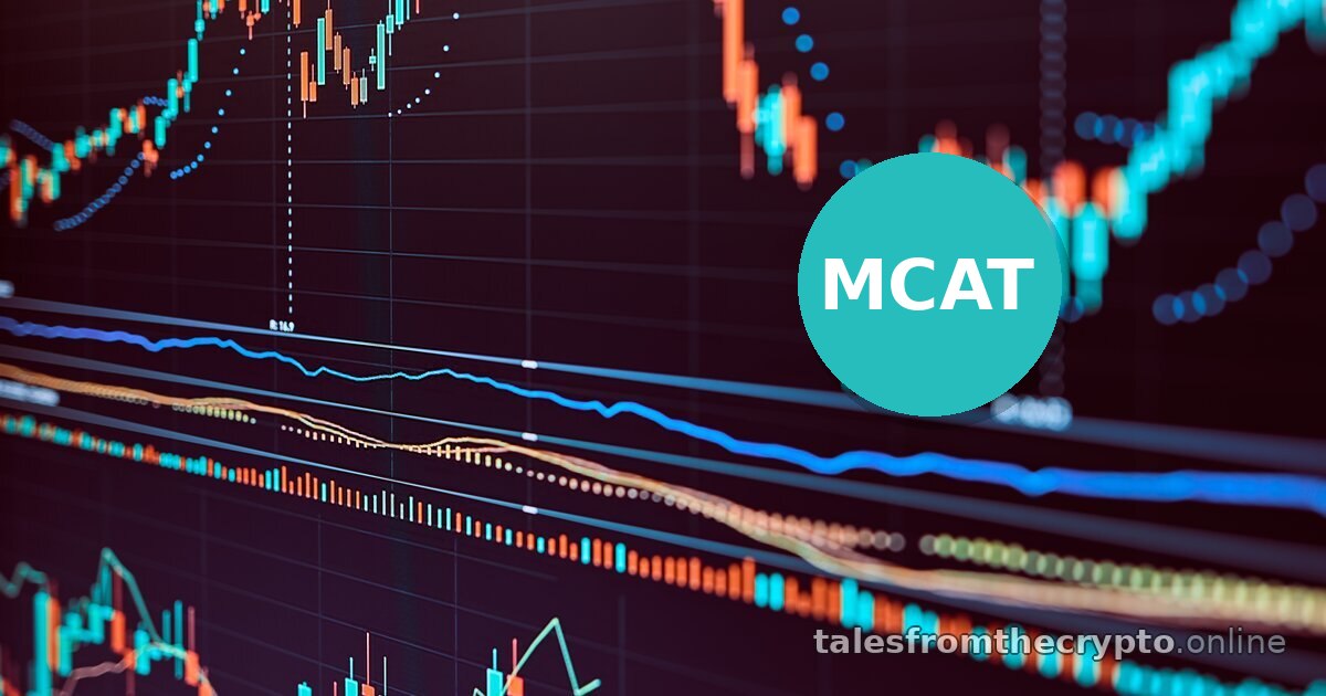 Recent Crypto Trends: $MCAT +25% Predicted — Sep 18, 2026 03:00