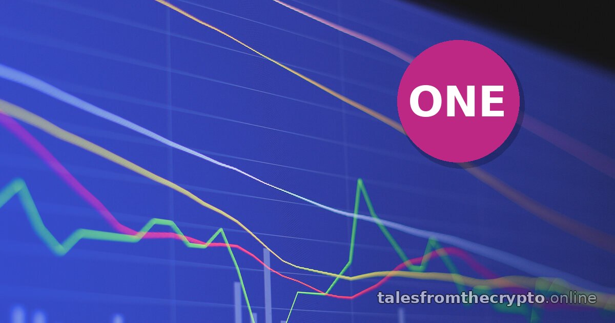 Recent Crypto Trends: $ONE +25% Predicted — Sep 18, 2026 07:00